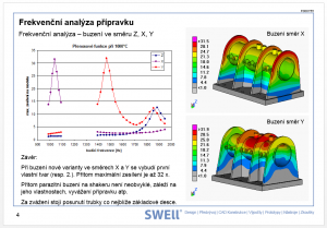 frekvenční analýza přípravku - výpočet